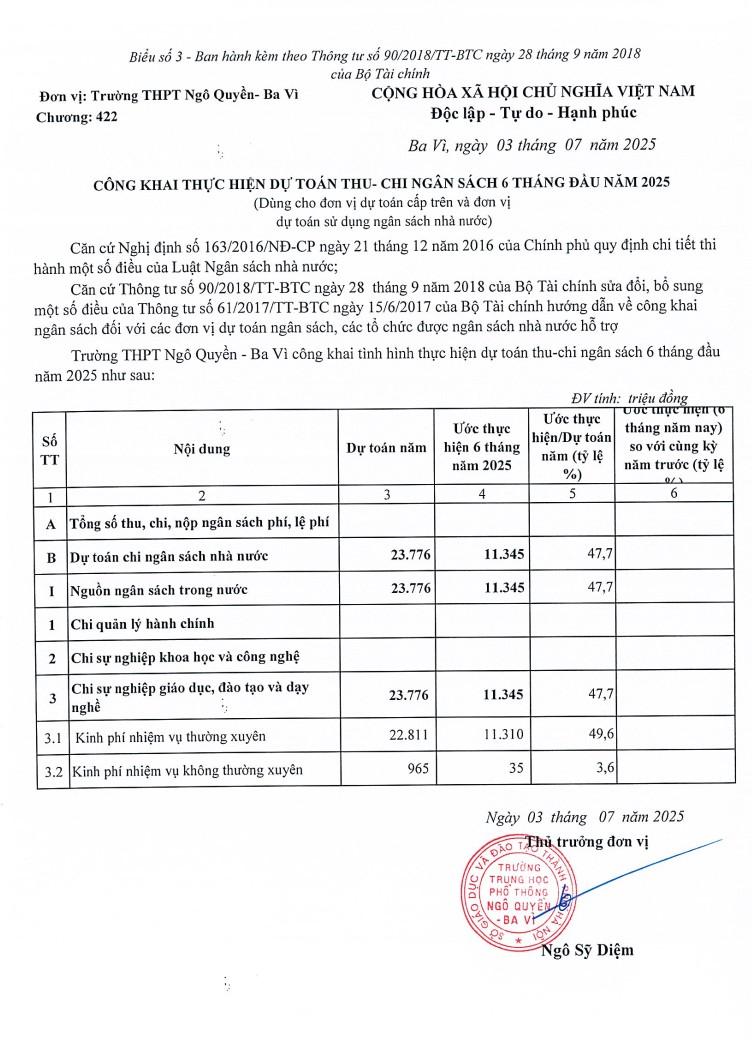 CÔNG KHAI THỰC HIỆN DỰ TOÁN THU- CHI NGAN SACH QUY 2/2024