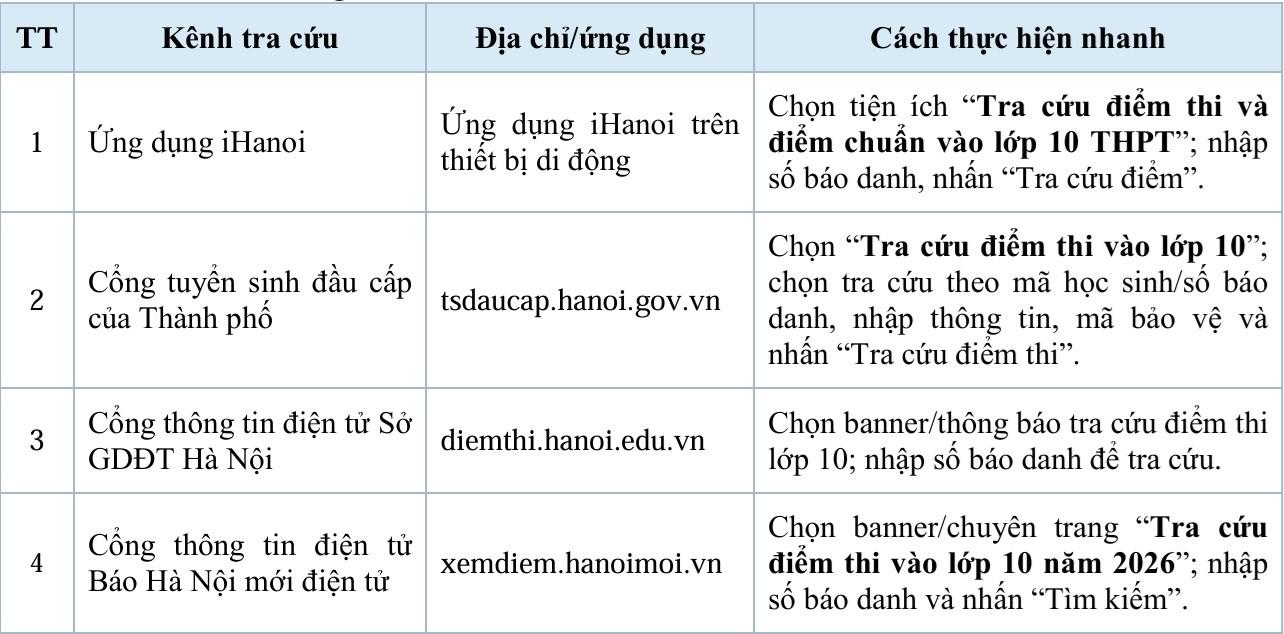 Hướng dẫn tra cứu điểm thi vào lớp 10 THPT năm học 2026-2027 trên địa bàn thành phố Hà Nội